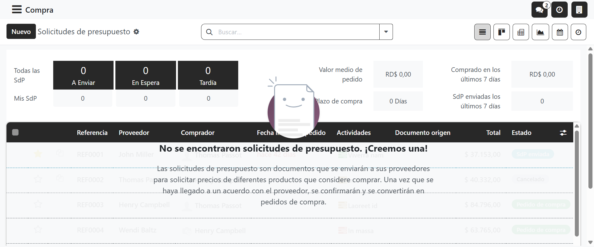 M&oacute;dulo de Compras